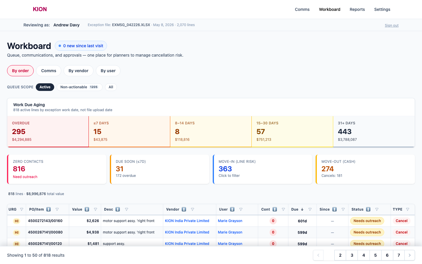 Workboard screen in the KION prototype